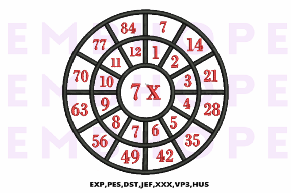 Multiplication Math Wheels 7 X Review