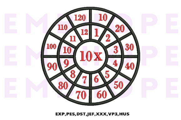 Review: Multiplication Math Wheels 10 X for Stitchers