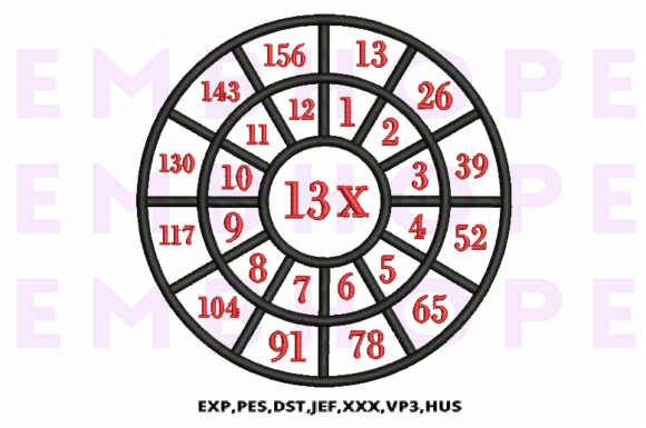Review: Multiplication Math Wheels 13 X for Apparel