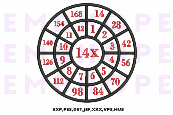 Review: Multiplication Math Wheels 14 X for Apparel