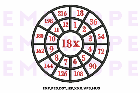 Review: Multiplication Math Wheels 18 X for Etsy Shops