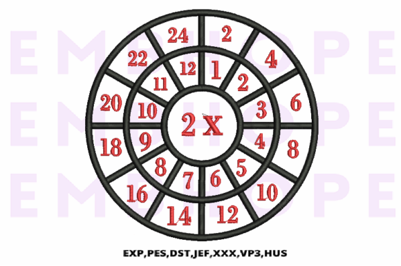 Review: Multiplication Math Wheels 2 X for Apparel