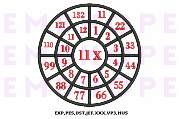 Reviewing Multiplication Math Wheels 11 X for Etsy Shops