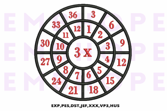 Reviewing Multiplication Math Wheels 3 X for Etsy Shops