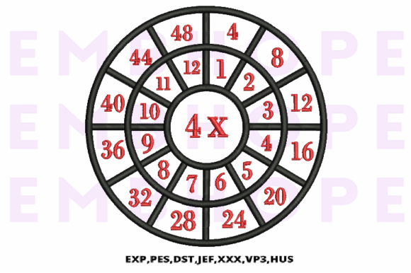 Reviewing Multiplication Math Wheels 4 X for Real Projects