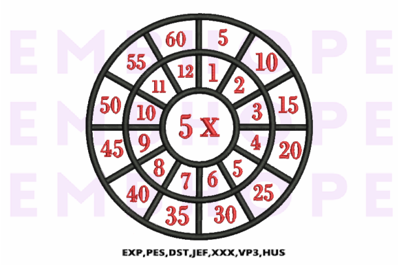 Reviewing Multiplication Math Wheels 5 X for Etsy