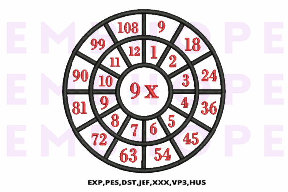 Reviewing Multiplication Math Wheels 9 X for Etsy